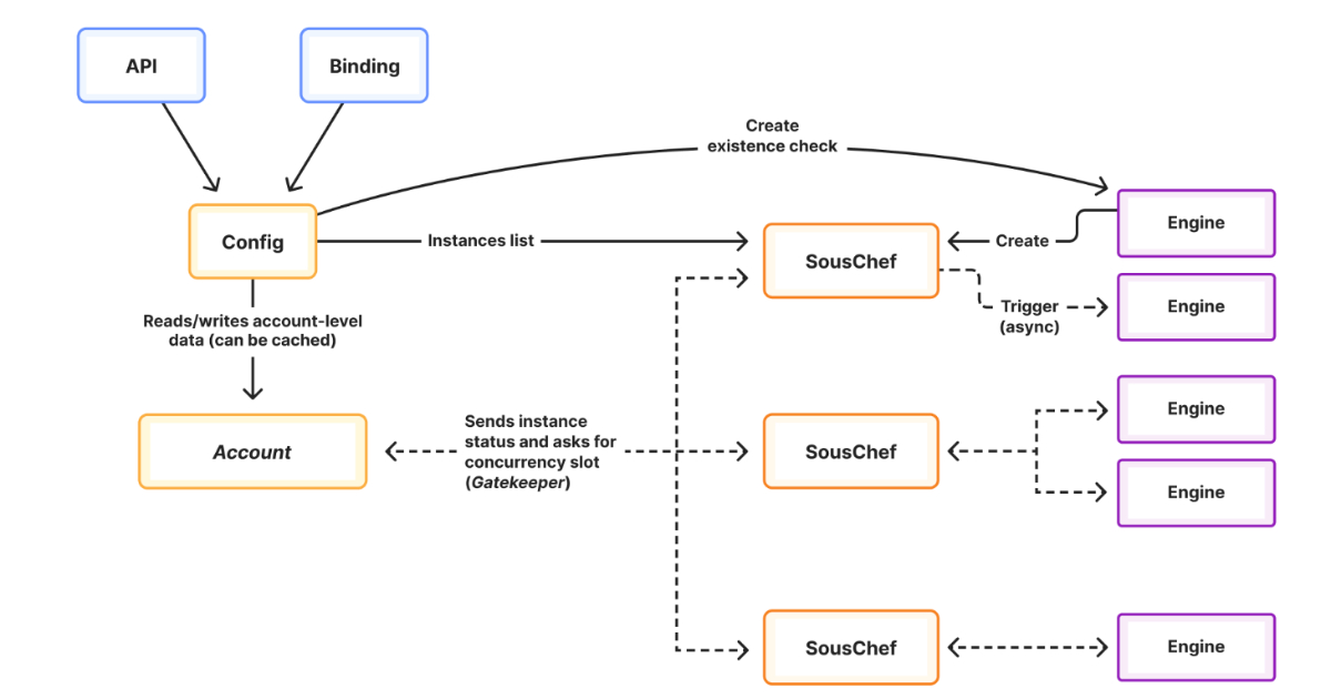 Cloudflare Introduces Workflows V2 with Deterministic Execution and 50K Concurrent Workflows